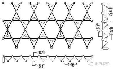 網架每平米用鋼量多少