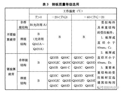 網架結構單價計算公式 裝飾工裝設計 第4張