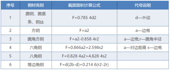 網架結構單價計算公式