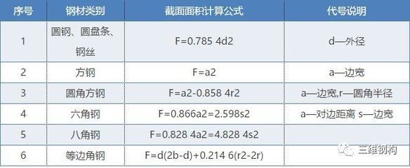 網架結構單價計算公式 裝飾工裝設計 第2張