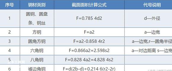 網架結構單價計算公式 裝飾工裝設計 第5張