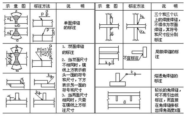 網架結構預算方案怎么寫