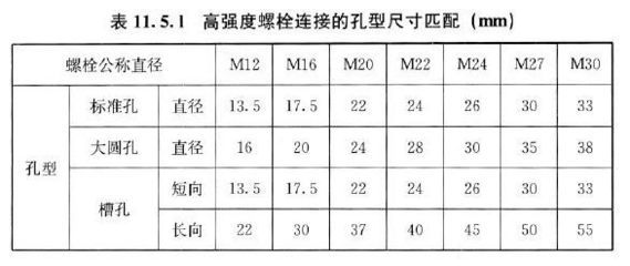 網架螺栓標準規范（網架螺栓性能等級差異,網架螺栓硬度檢測方法） 建筑效果圖設計 第2張