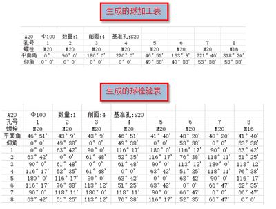 網架螺栓標準規范（網架螺栓性能等級差異,網架螺栓硬度檢測方法） 建筑效果圖設計 第1張