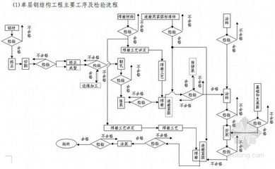 網架螺栓標準規范（網架螺栓性能等級差異,網架螺栓硬度檢測方法） 建筑效果圖設計 第4張