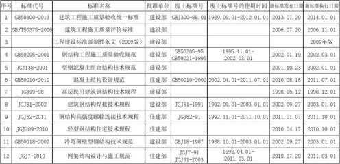 網架工程質量檢驗及驗收技術規程（福建省建筑科學研究院網架工程質量檢驗及驗收技術規程）