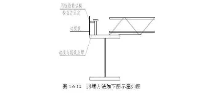 桁架搭設規范圖集最新（最新桁架搭設規范圖集） 裝飾工裝設計 第1張