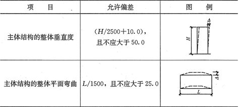 網架結構撓度最小值是多少度 鋼結構蹦極設計 第1張