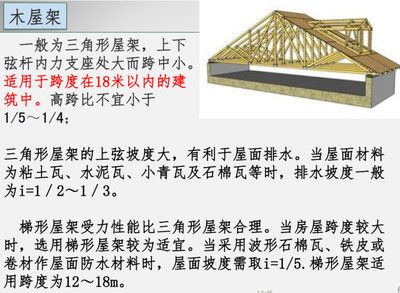 桁架結構選型原則（桁架設計中的上弦因素） 結構工業鋼結構施工 第1張