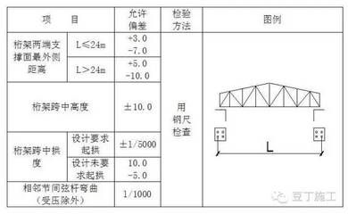 桁架的設計要求不包括（桁架的設計要求） 鋼結構異形設計 第1張