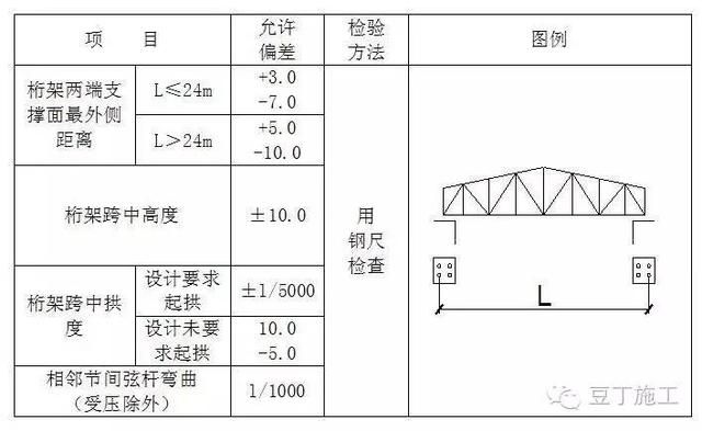 桁架的設計要求不包括（桁架的設計要求） 鋼結構異形設計 第2張