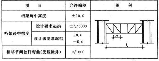 桁架的設計要求不包括（桁架的設計要求）