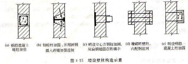 圈梁、構造柱在砌體結構抗震中的作用是什么