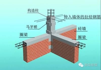 磚混結構的圈梁和構造柱哪個好 裝飾工裝施工 第4張