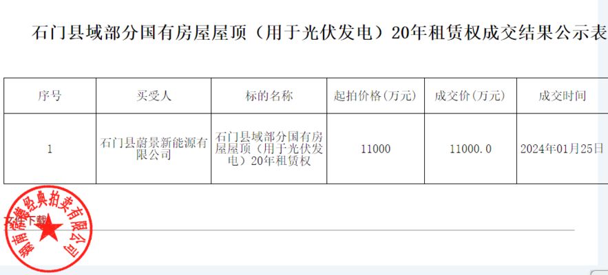 光伏租用屋頂價格（光伏租用屋頂的價格受多種因素影響） 鋼結構桁架施工 第1張