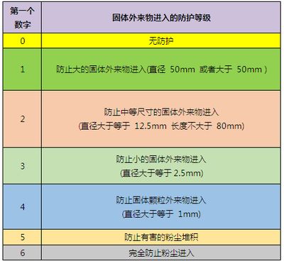 光伏組件防水等級（光伏組件的防水等級如何測試）