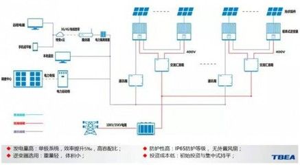 光伏組件防水等級（光伏組件的防水等級如何測試）