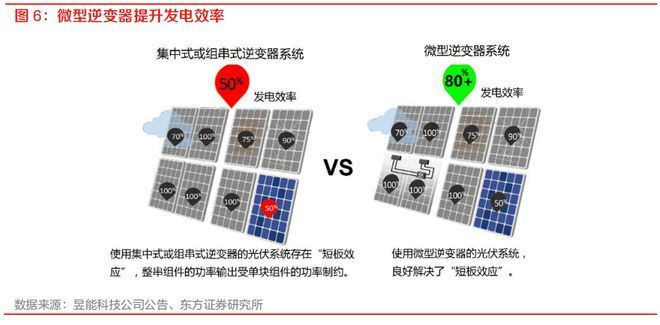 光伏組件防水等級（光伏組件的防水等級如何測試） 結構電力行業設計 第4張