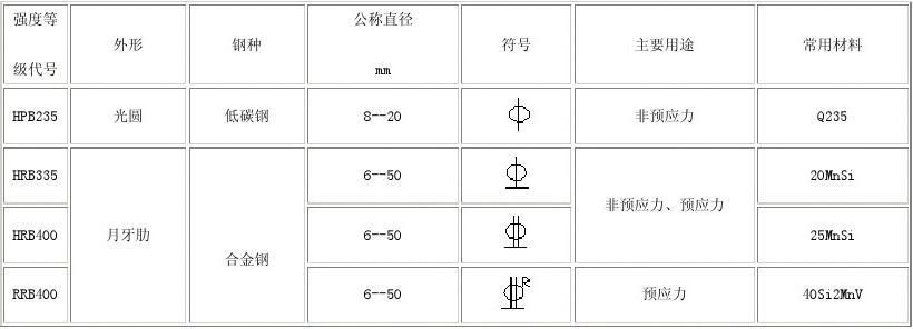 房屋鋼筋結構圖符號大全（常見的房屋鋼筋結構圖符號） 結構機械鋼結構設計 第5張