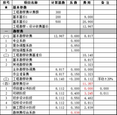 工程勘察設計費取費標準2020（2020年工程勘察設計收費標準） 建筑方案設計 第5張