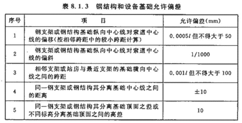 鋼結構基礎期末考試題庫（2024年鋼結構基本原理期末復習模擬試題庫） 建筑施工圖設計 第4張