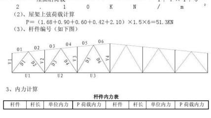 鋼屋架內力計算表