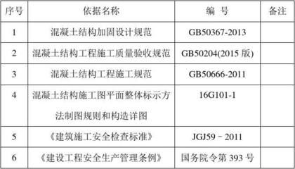 消防設計圖收費標準文件有哪些（不同地區的消防設計圖收費標準會有所不同嗎？） 北京鋼結構設計問答