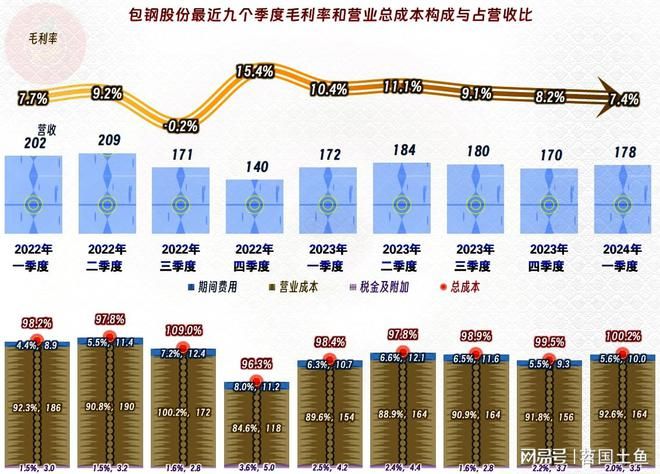 包鋼加固設計案例分析