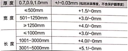 不同材質鋼板厚度偏差對比（鋼板厚度偏差測試方法）