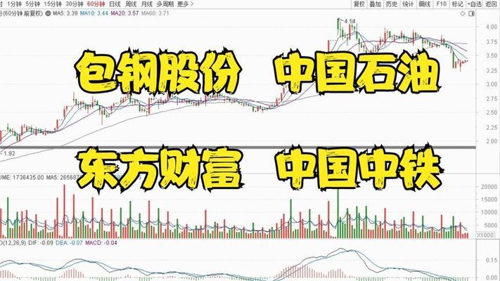 包鋼在中石油供應鏈中的角色（包鋼與中石油供應商新增準入項目中取得歷史性突破）