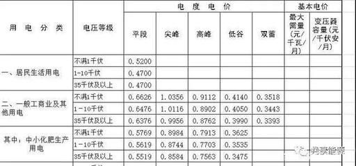 廠房建設周期影響因素