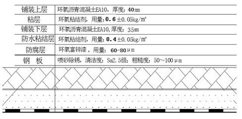 鋼板厚度對結構穩定性的影響（樓承板厚度對建筑結構的影響）