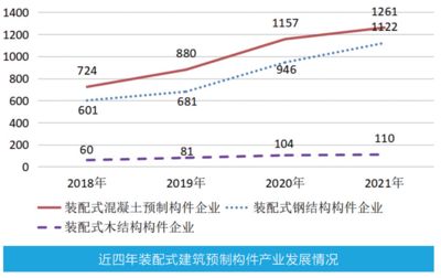 裝配式鋼結構住宅價格