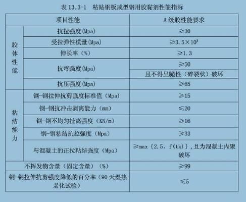 粘鋼板加固施工環境要求（粘鋼板加固施工環境要求主要包括以下幾個方面）