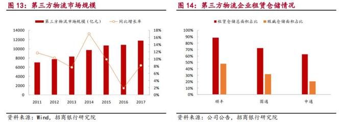 廠房租賃市場未來趨勢預測（廠房出租行業發展趨勢分析）