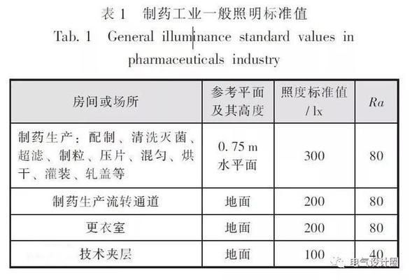 廠房設計中電氣安全標準（廠房電氣安全技術規程）