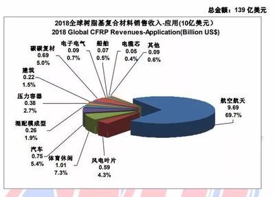 碳纖維材料性能對比研究（碳纖維與玻璃纖維t300材料抗拉強度可達3500mpa）