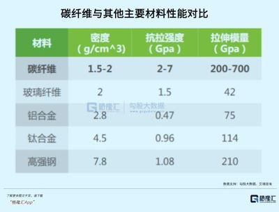 碳纖維材料性能對比研究（碳纖維與玻璃纖維t300材料抗拉強度可達3500mpa）