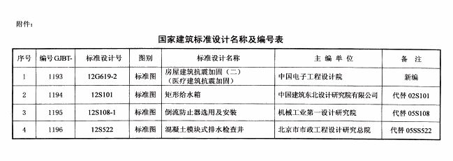 不同地區房屋加固標準（房屋加固的標準）