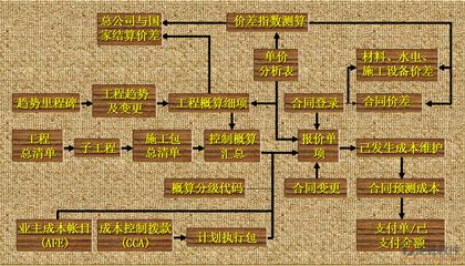 防腐工程成本控制策略（建筑防腐蝕工程的造價控制）