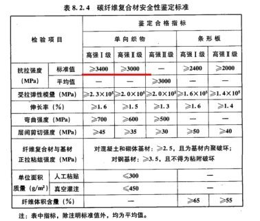 碳纖維加固質量檢測標準（碳纖維加固加固驗收規范）