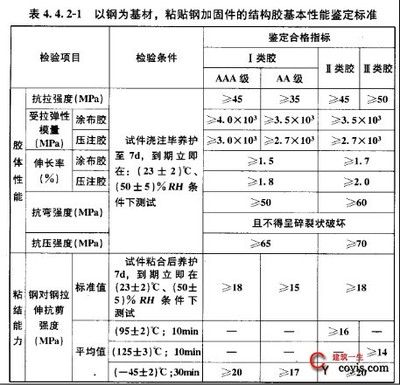 碳纖維加固質量檢測標準（碳纖維加固加固驗收規范）