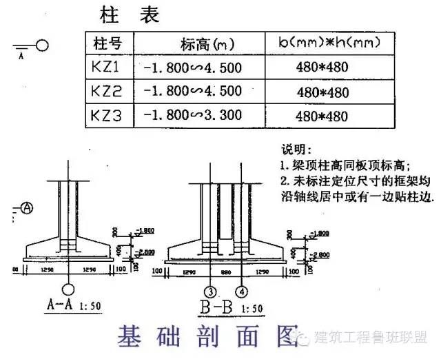 鋼結構柱基礎做法（鋼結構柱基礎施工中的常見問題）