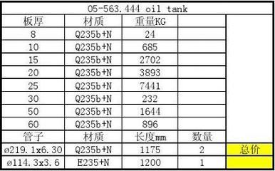 鋼板材質對重量影響（鋼板材質對其重量的影響）