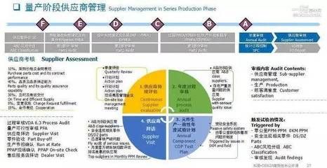 FMEA在供應商評估中的應用（fmea在制造業中的應用）