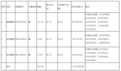 廠房價值評估的標準是什么？ 裝飾工裝施工 第1張