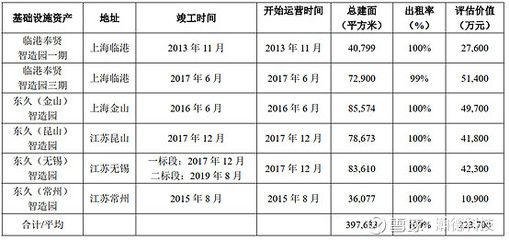 廠房價值評估的標準是什么？