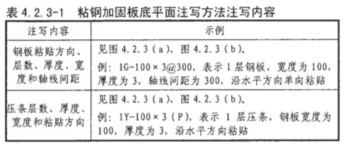 粘鋼加固設計規范最新版本（粘鋼加固加固施工規范） 結構橋梁鋼結構設計 第1張