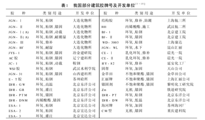 建筑加固技術發展趨勢 建筑施工圖設計 第1張