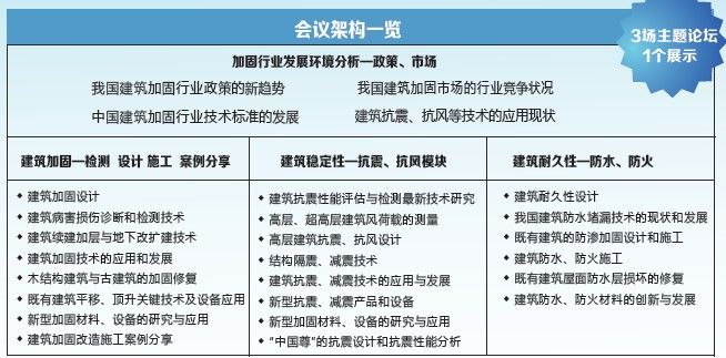 建筑加固技術發展趨勢 建筑施工圖設計 第2張